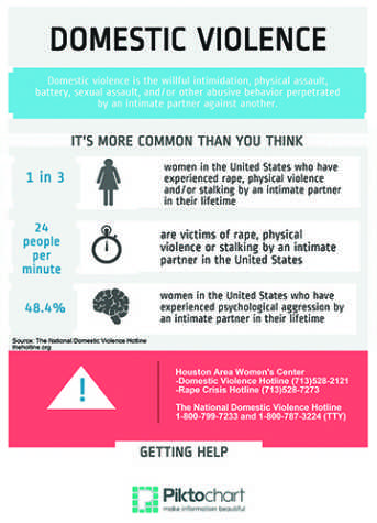 Push to educate about domestic violence