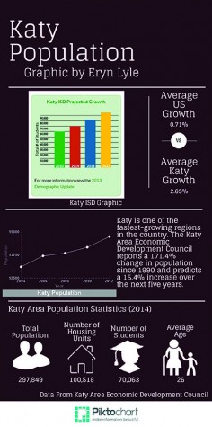KISD population tops 70,000 students