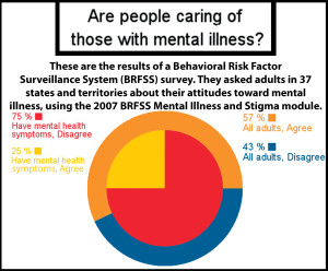 Erasing the stigma of mental illness
