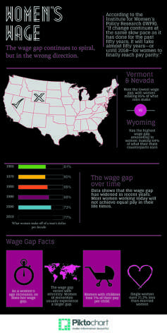 Cutting it short: Women’s wage gap