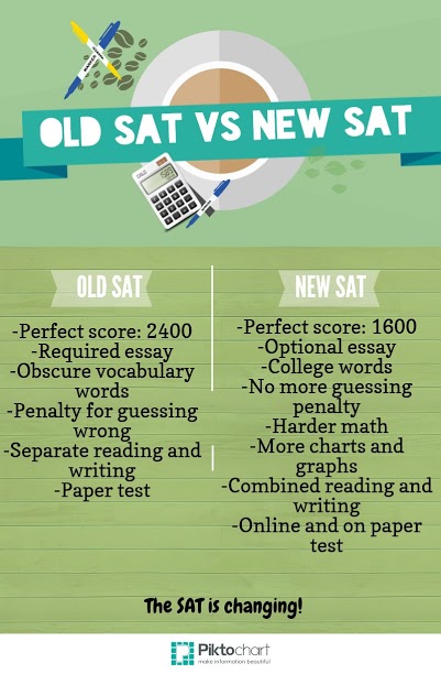 College Board plans changes to 2016 SAT