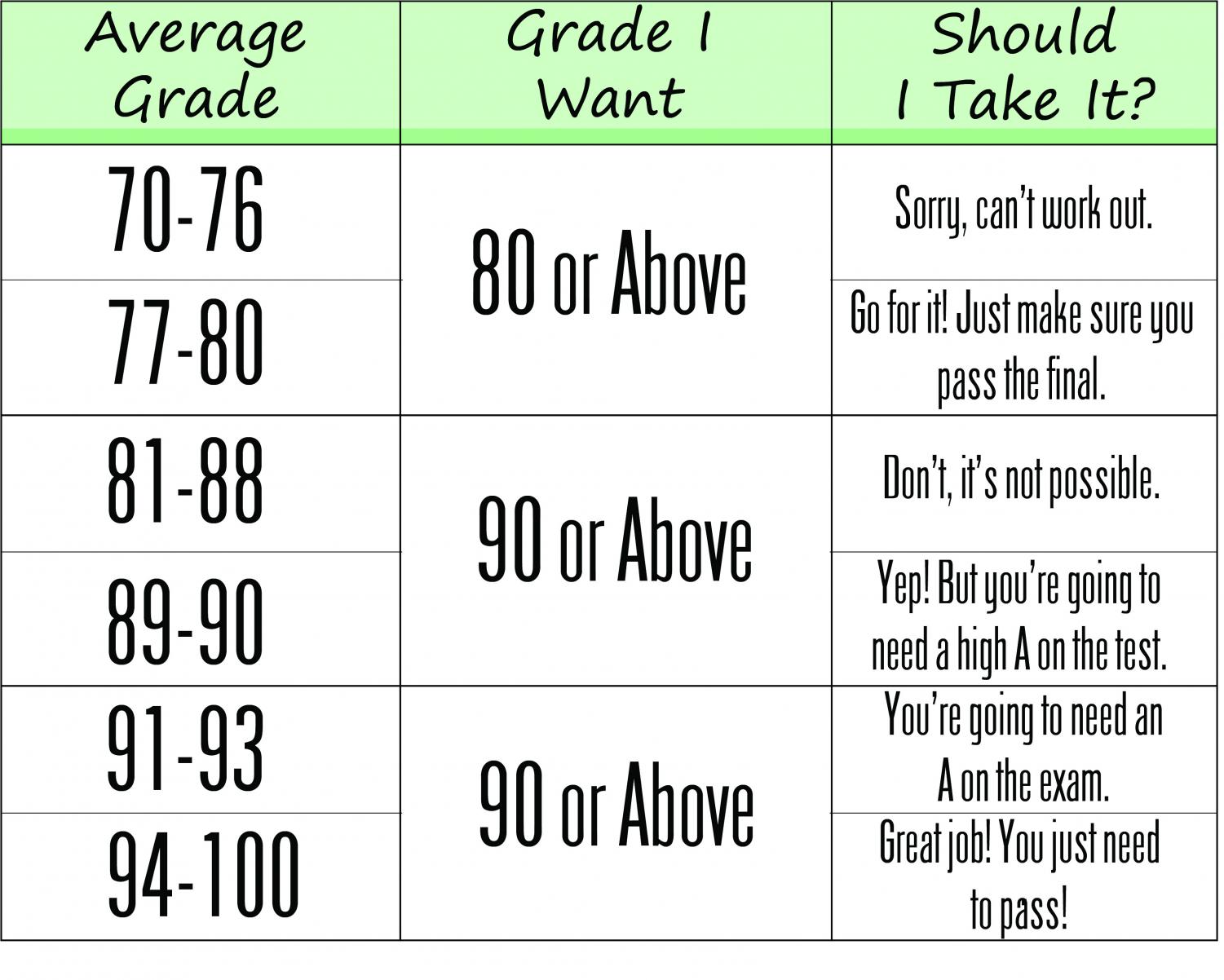 average grade for physics 101